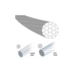 Bowden Fék 1,5X850Mm Slick