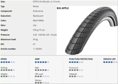 Kerékpár Külső Gumi Schwalbe 20X2,15(406-55) Big Apple Perf Hs430 Rg Adx Ref 530G
