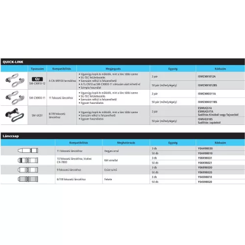 Shimano Láncösszekötö Stift Hg93/73/53 3db 9-es Kerékpárra